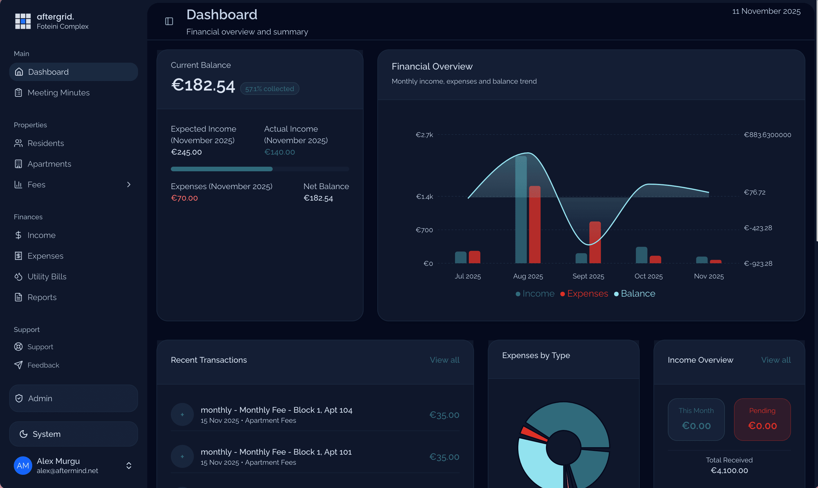aftergrid. Dashboard